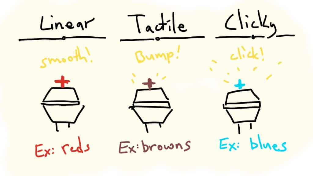 mechanical switches