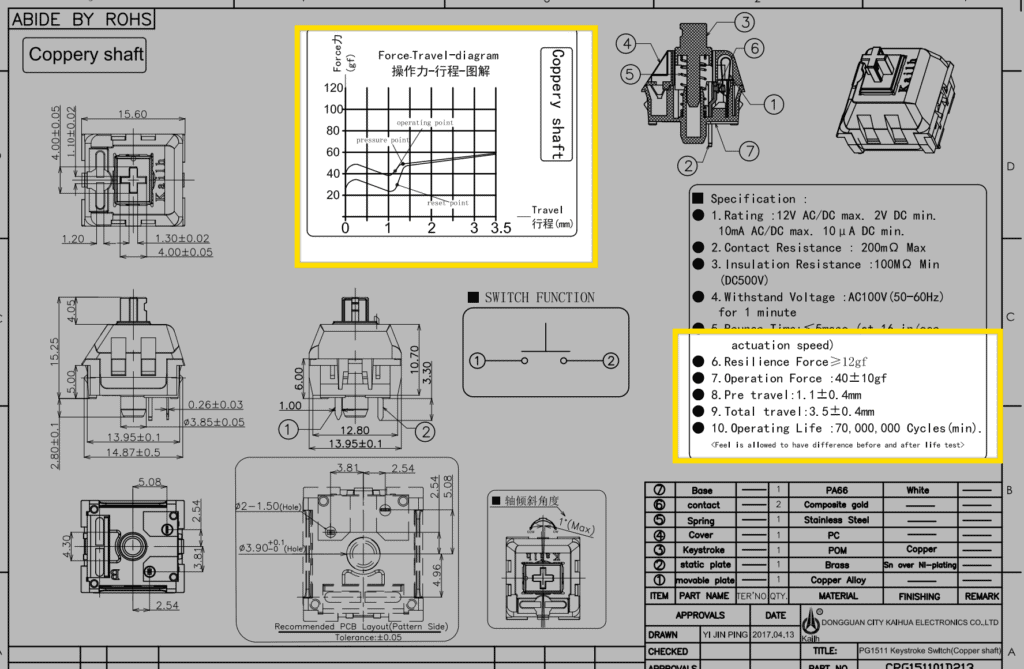 kalih speed copper details spec sheet